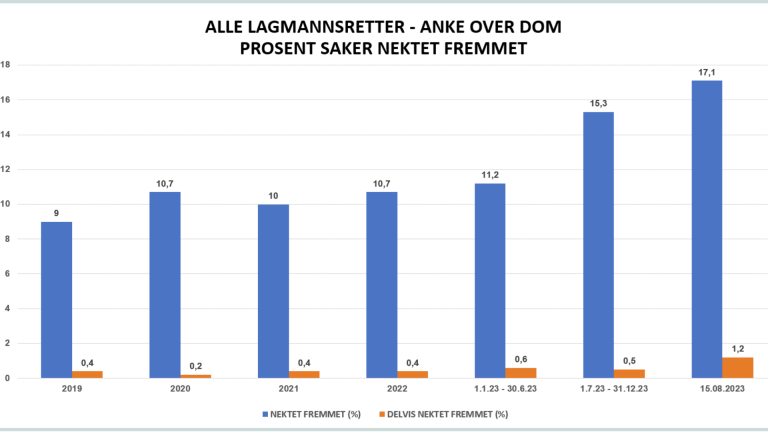 ankenektelser stats.png