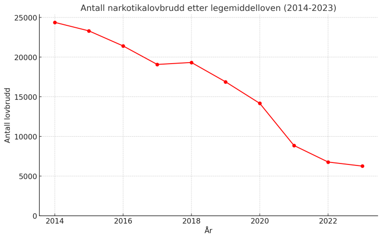 antall narkotikalovbrudd.png