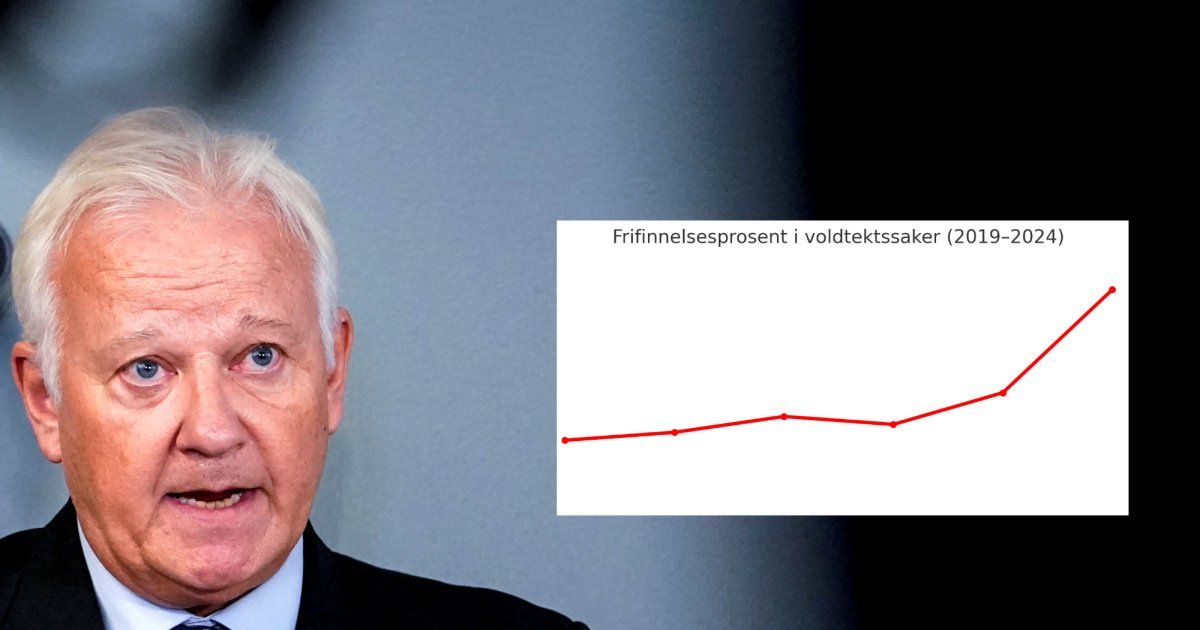 Skyhøy frifinnelsesprosent i voldtektssaker: Riksadvokaten vil granske påtalepraksis