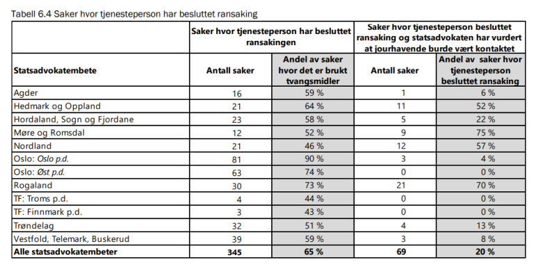 Riksadvokaten rapport.png